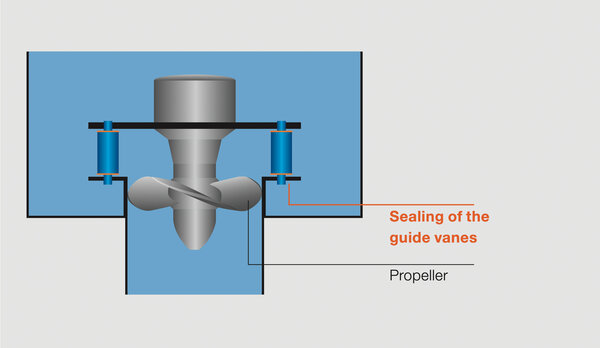 Propeller turbine