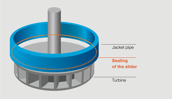 Ring slider