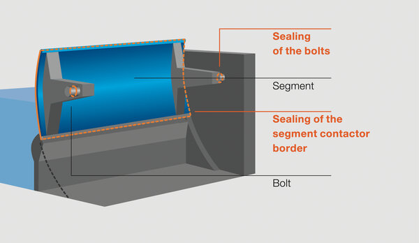 Segment contactor