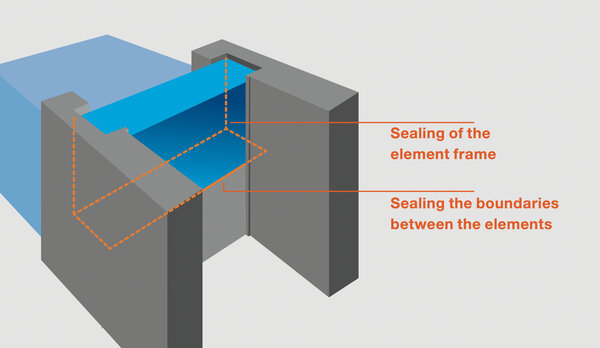 Box dams – upstream and downstream