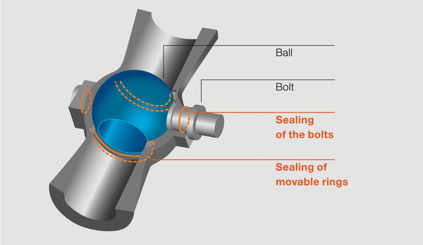 Ball valve